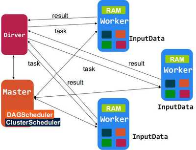 Spark 一個高效的分布式計算系統(tǒng)及其在數(shù)據(jù)庫與軟件工程中的應用